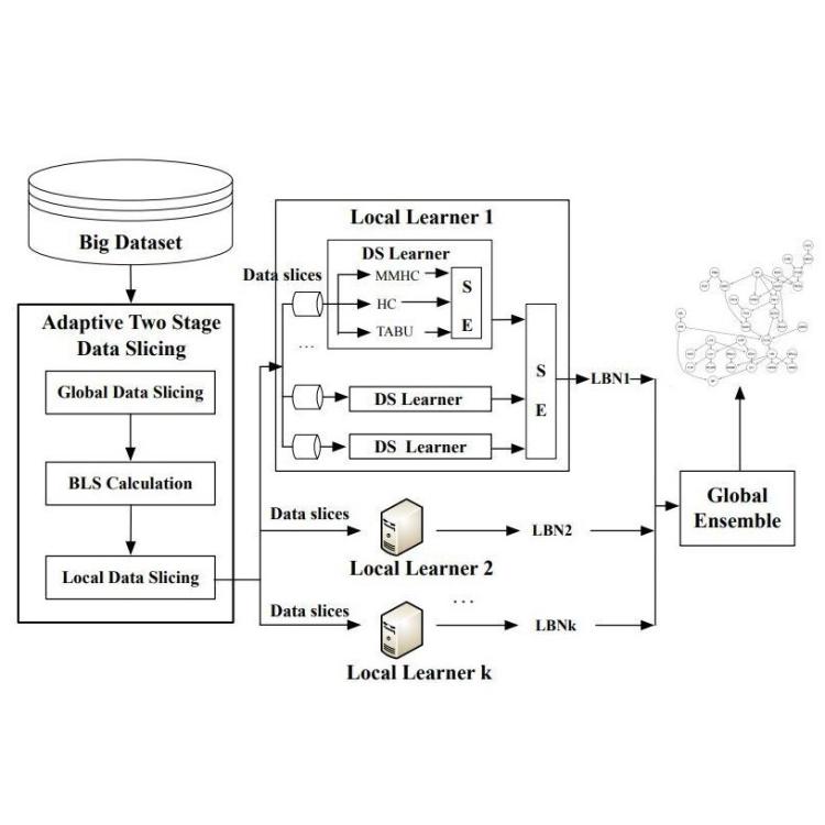 Composable Systems