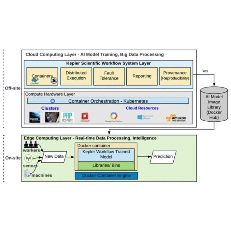 Smart Connected Worker Edge Platform for Smart Manufacturing: Part 1—Architecture and Platform Design