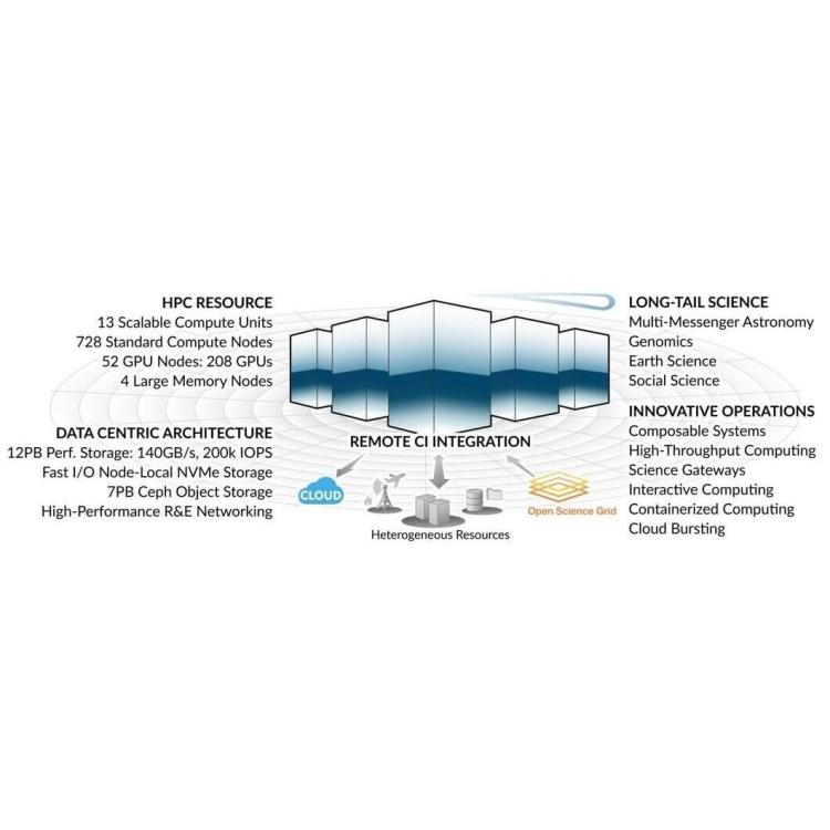 Towards a Dynamic Composability Approach for Using Heterogeneous Systems in Remote Sensing