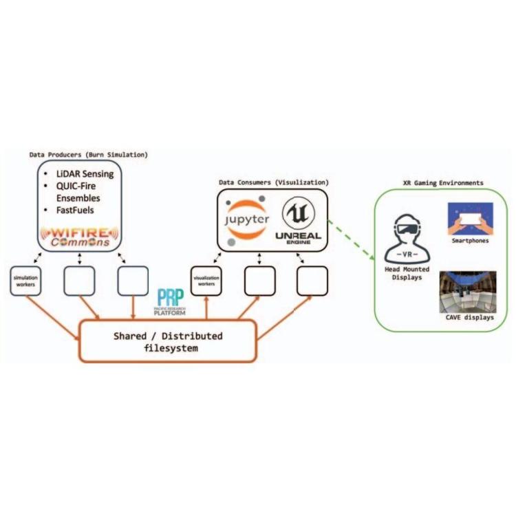 A Science-Enabled Virtual Reality Demonstration to Increase Social Acceptance of Prescribed Burns