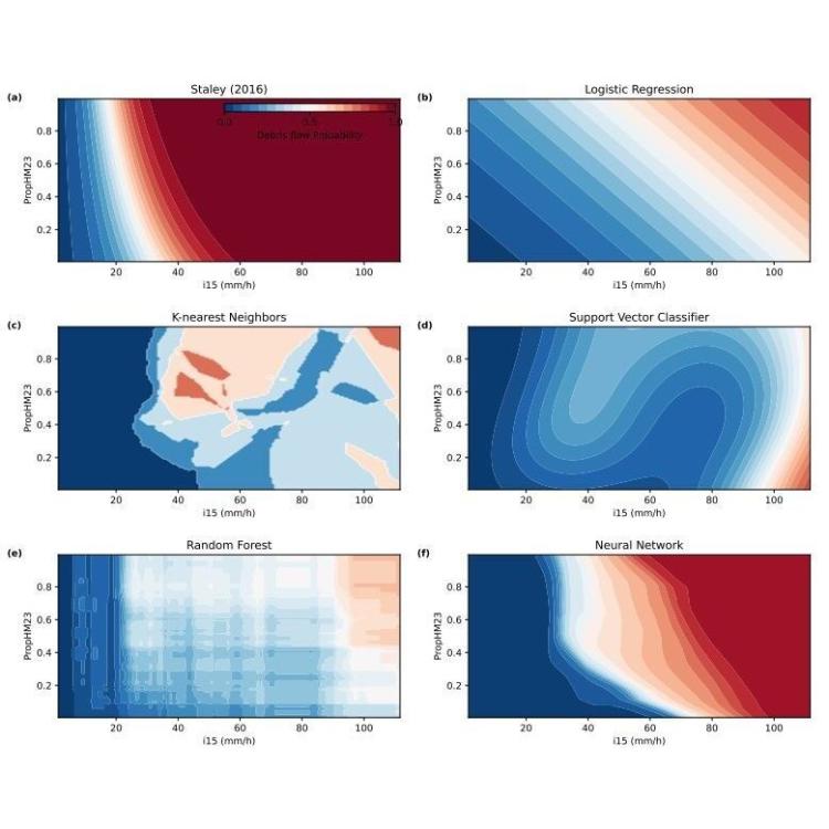 Machine Learning for Improved Post-Fire Debris Flow Likelihood Prediction