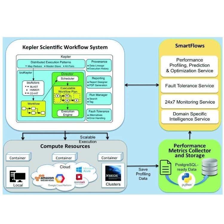 Autonomous Provenance to Drive Reproducibility in Computational Hydrology