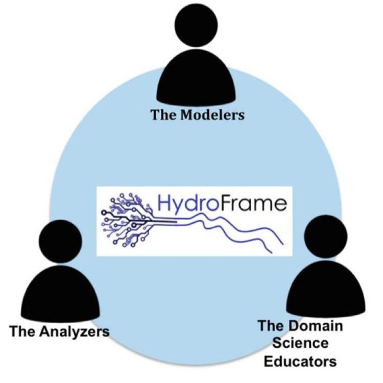 Scalable Workflow-Driven Hydrologic Analysis in HydroFrame