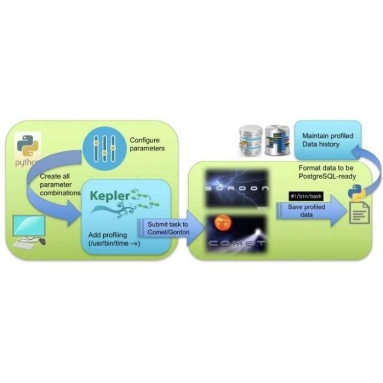 Integrated End-to-end Performance Prediction and Diagnosis for Extreme Scientific Workflows (IPPD)