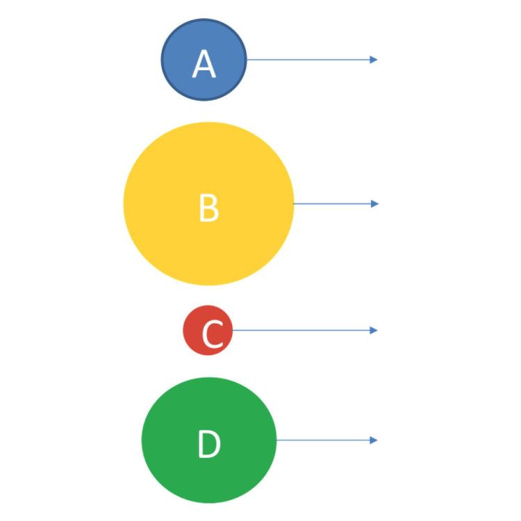 Modular Performance Prediction for Scientific Workflows Using Machine Learning
