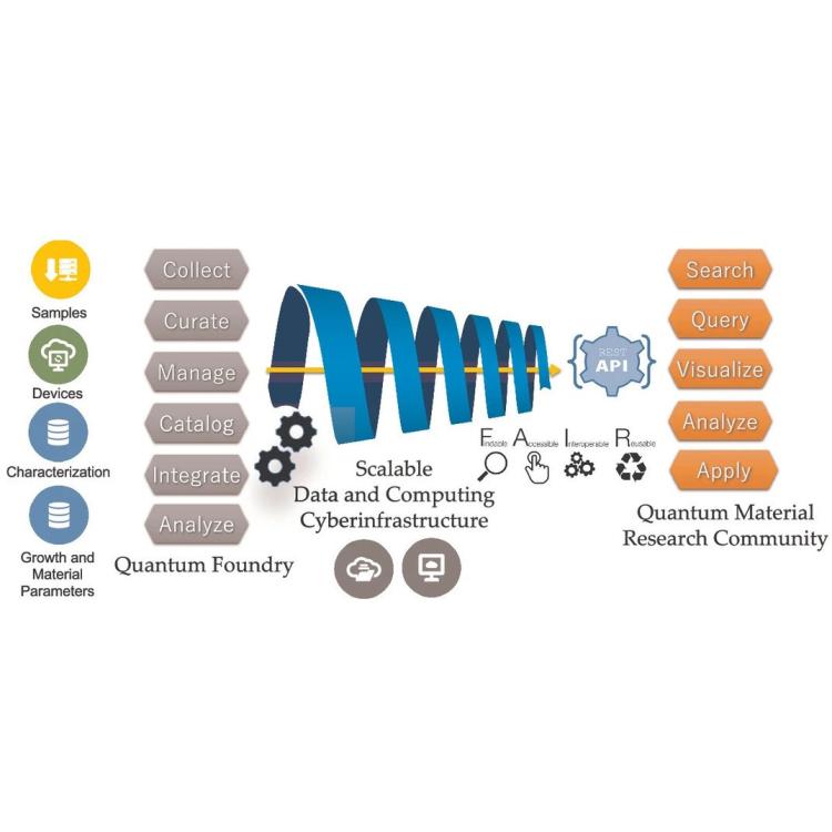 Quantum Data Hub: A Collaborative Data and Analysis Platform for Quantum Material Science